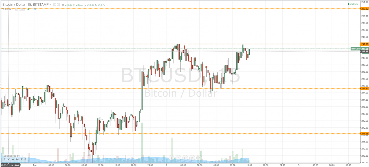 Bitcoin क्या है जाने कैसे लाखो कमाते है लोग : सुरक्षित और आसान January 2025
